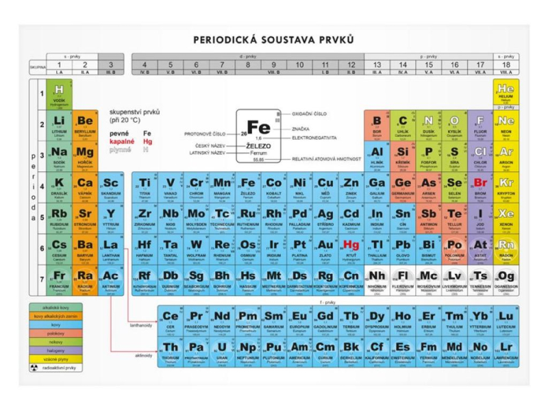 Periodická tabulka A4